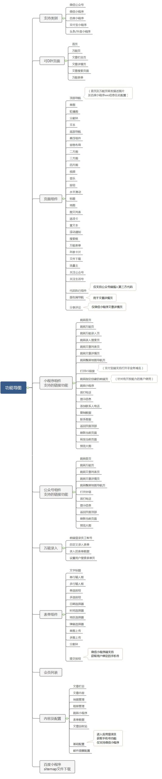 图片[9]-智能DIY官网小程序-SaaS坑位正版商用源码